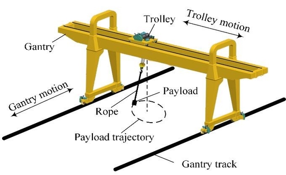 Crane Pengangkut Dua Girder Cina Dengan Kabin / Remote Control Wireless