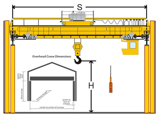 Gudang Double Girder Overhead Crane Trolley Kecepatan Perjalanan Disesuaikan