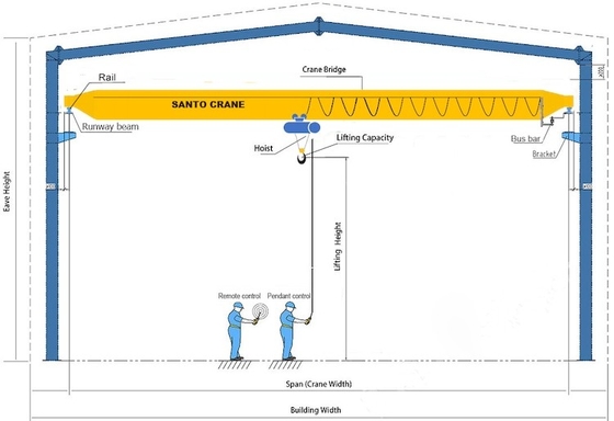 Santo High Strength Single Beam Bridge Crane 10 Ton Overhead Crane Dengan Hoist